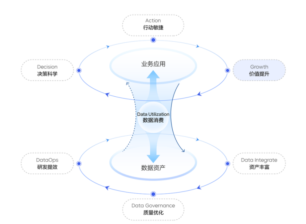 大模型助力企业数据驱动，火山引擎数智平台发布AI助手(图3)