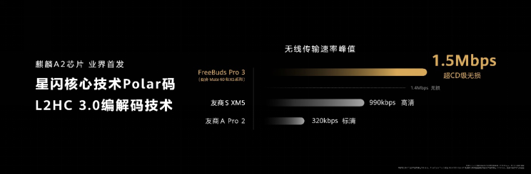 华为举办秋季全场景新品发布会 全新MatePad Pro等多款重磅新品发布(图13)