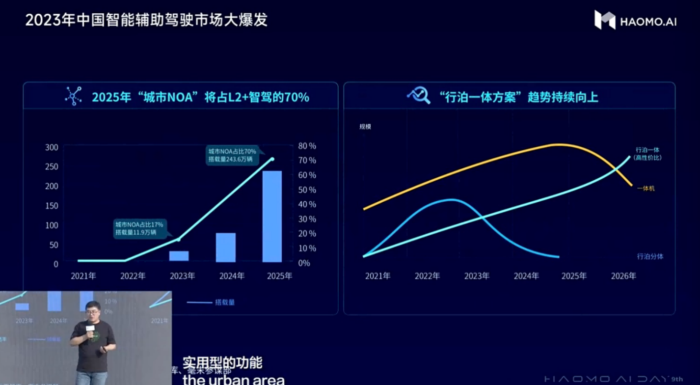 自动驾驶也有温情！100%成功率，毫末城市NOH 70公里时速检测出小猫紧急绕障刹停 2023年10月11日，北京金秋时节，第九届HAOMO AI DAY如期而至。本届HAOMO AI DAY以 "B(图5)