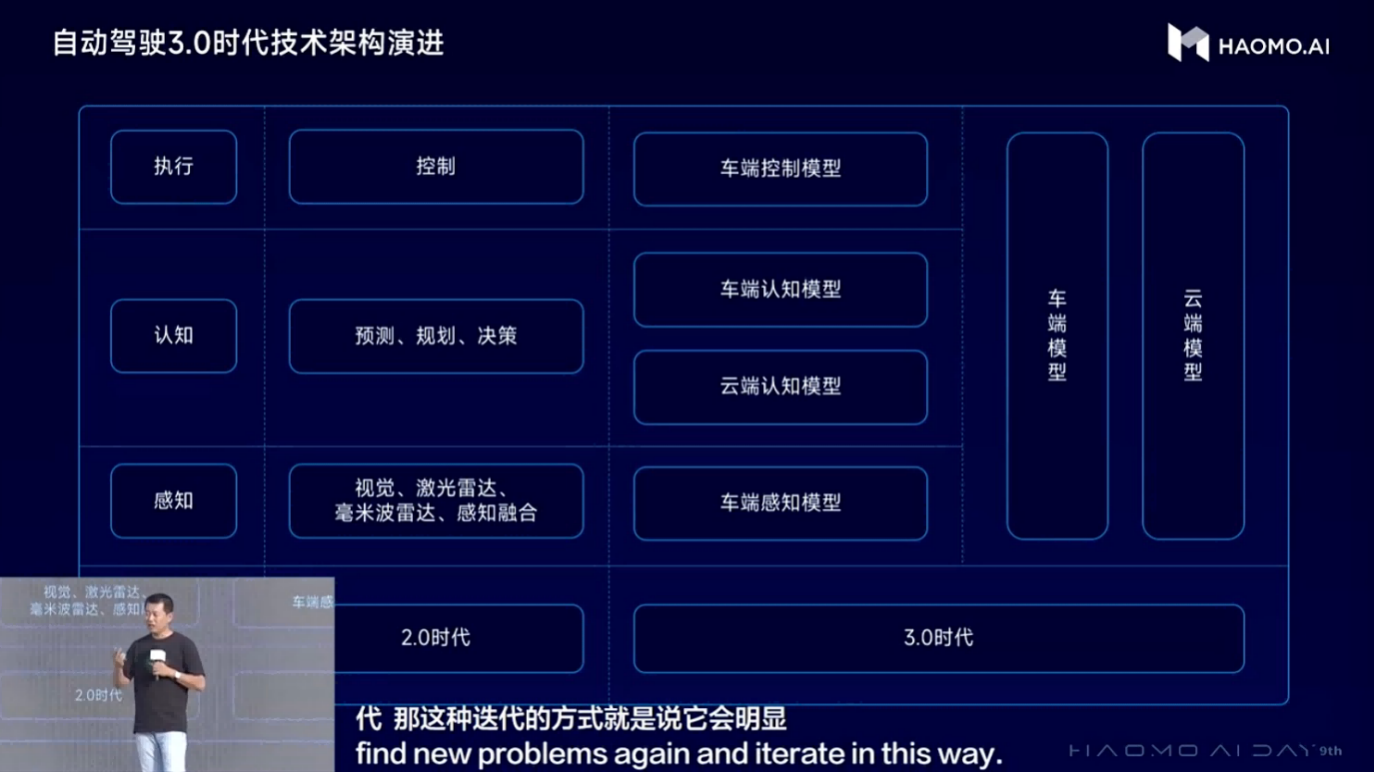 自动驾驶也有温情！100%成功率，毫末城市NOH 70公里时速检测出小猫紧急绕障刹停 2023年10月11日，北京金秋时节，第九届HAOMO AI DAY如期而至。本届HAOMO AI DAY以 "B(图16)