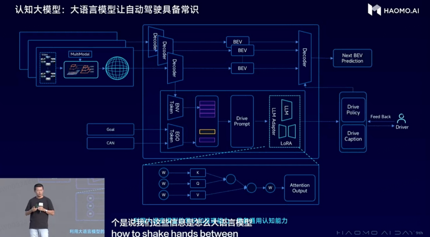 自动驾驶也有温情！100%成功率，毫末城市NOH 70公里时速检测出小猫紧急绕障刹停 2023年10月11日，北京金秋时节，第九届HAOMO AI DAY如期而至。本届HAOMO AI DAY以 "B(图19)