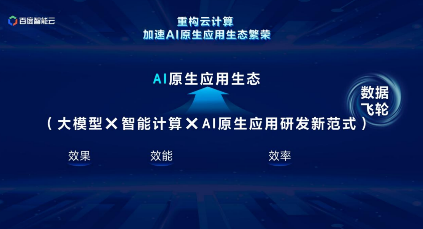 重构云计算！百度智能云一口气发布20余款全栈产品(图2)