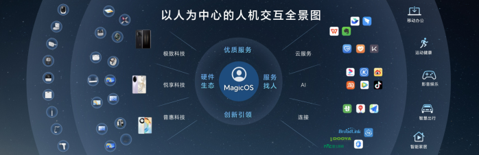 荣耀自研操作系统MagicOS 8.0发布，行业首发意图识别人机交互(图1)