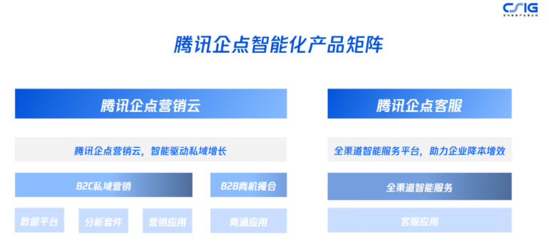 腾讯企点发力营销云，智能驱动私域营销增长(图1)