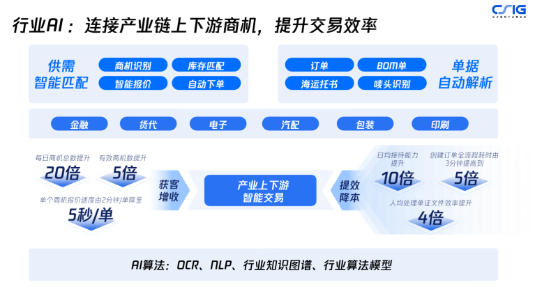 腾讯企点发力营销云，智能驱动私域营销增长(图3)