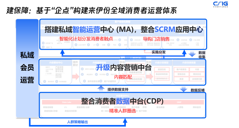 腾讯企点发力营销云，智能驱动私域营销增长(图4)