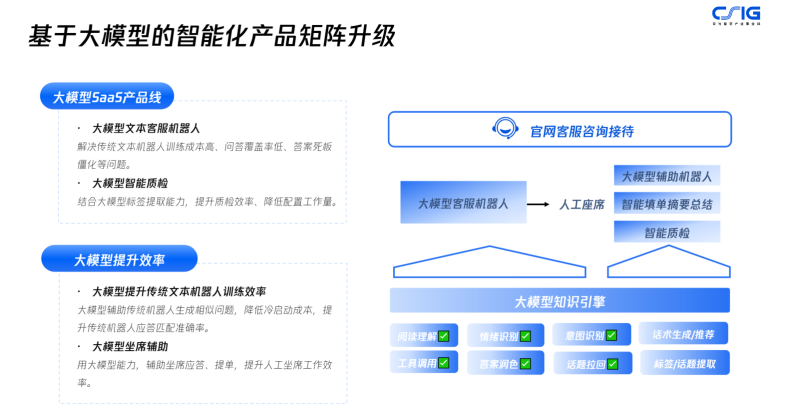 腾讯企点发力营销云，智能驱动私域营销增长(图5)