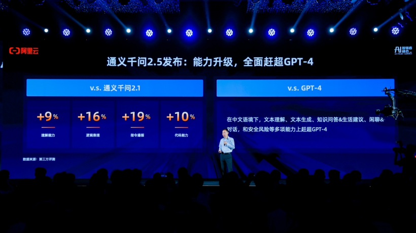 阿里云发布通义千问2.5，性能全面赶超GPT-4 Turbo(图1)