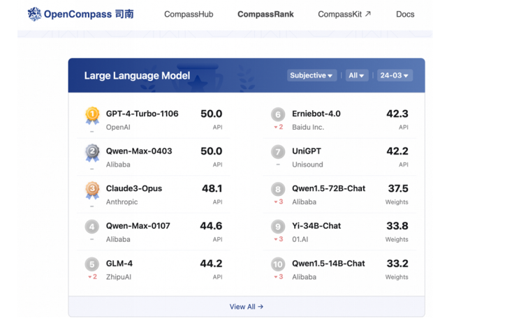 阿里云发布通义千问2.5，性能全面赶超GPT-4 Turbo(图2)