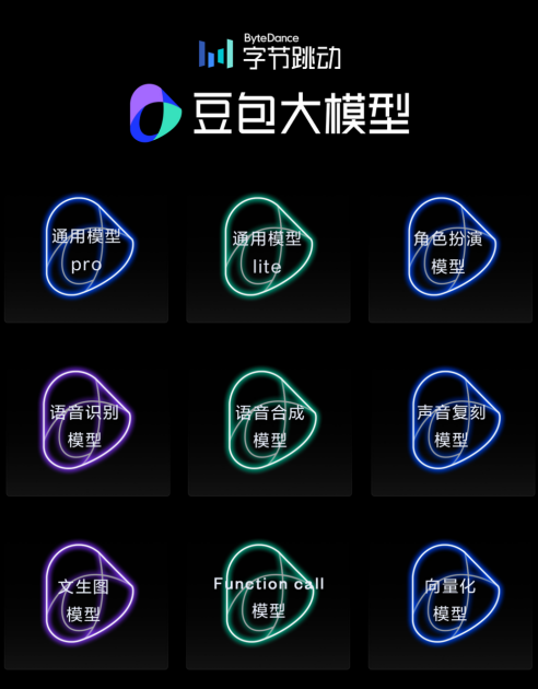 火山引擎推动AI普惠，大模型价格步入“厘时代”(图2)