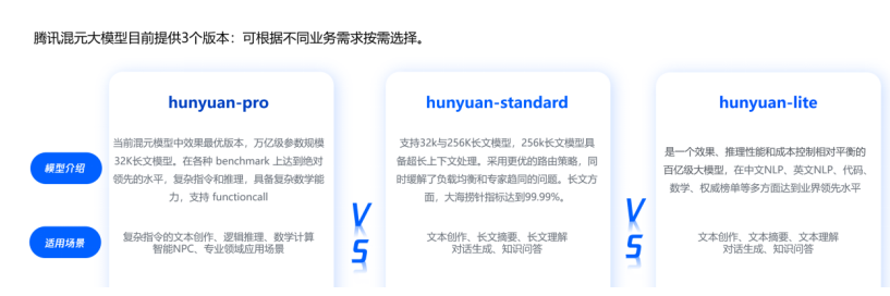 腾讯云发布三大AI大模型引擎，5分钟开发一款企业级知识应用(图2)
