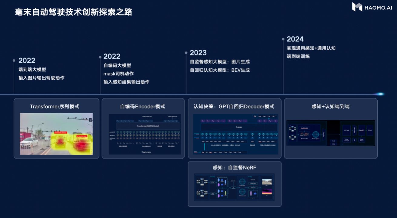 2024未来汽车先行者大会丨风云际会 李斌、雷军、余承东、顾维灏共话智驾新征程(图3)
