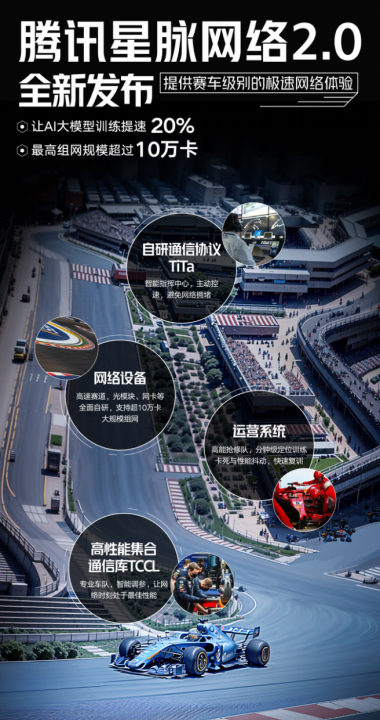 为解决10万卡训练难题而生，搭载自研算力网卡，腾讯星脉网络全面升级(图1)