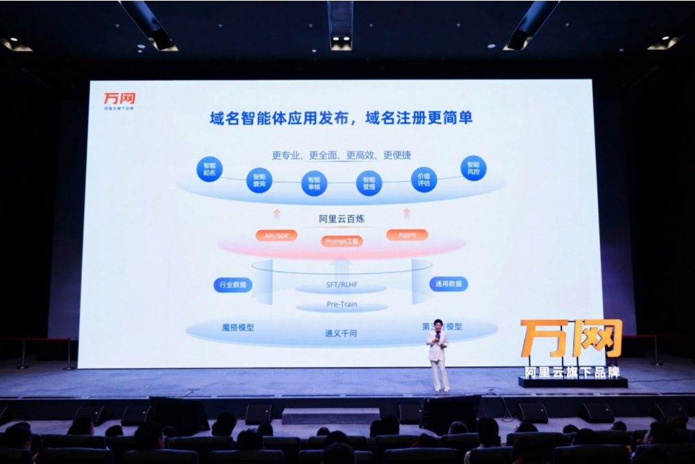 阿里云推出首个域名AI大模型应用，域名服务进入智能化时代(图1)