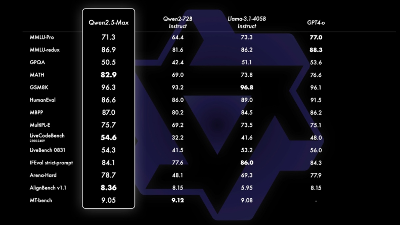 通义千问升级旗舰模型Qwen-Max，性能接近GPT-4o(图2)
