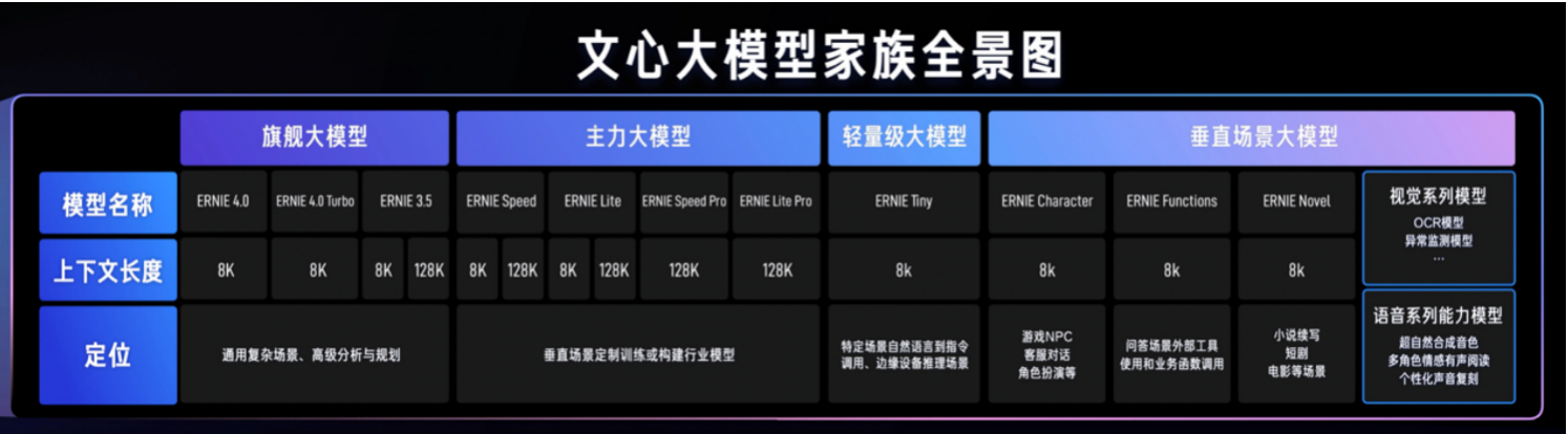 百度沈抖：大模型产业落地加速，智能体是进入生产场景的最佳形态(图5)