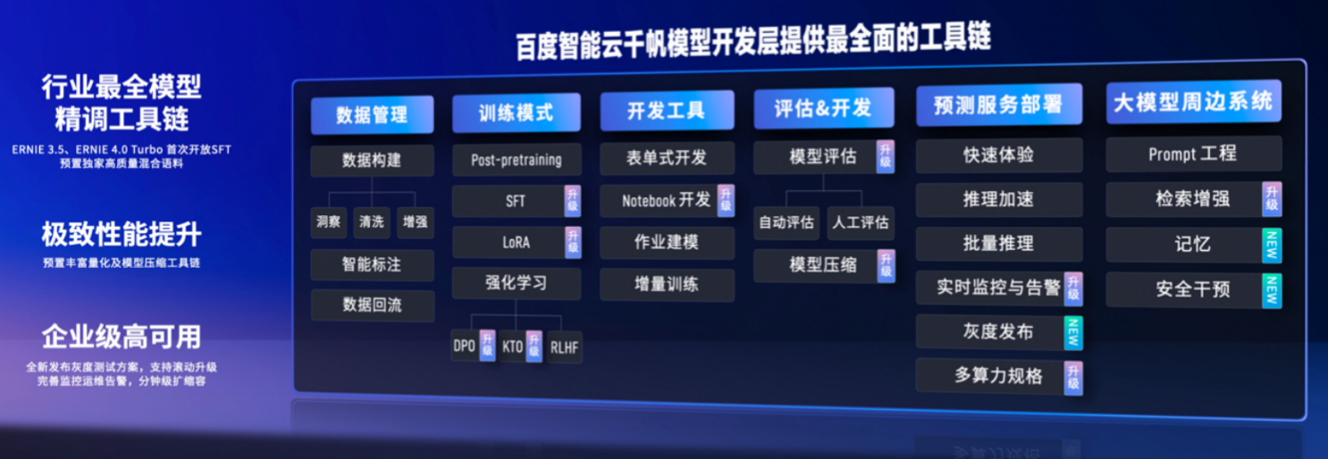 百度沈抖：大模型产业落地加速，智能体是进入生产场景的最佳形态(图6)