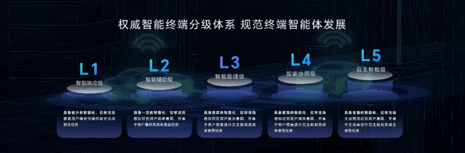 AI手机看荣耀：荣耀MagicOS 9.0正式发布，开启手机自动驾驶新时代(图3)