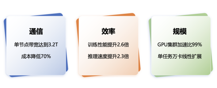 年度世界互联网科技大奖公布，腾讯Angel机器学习平台获领先科技奖(图3)