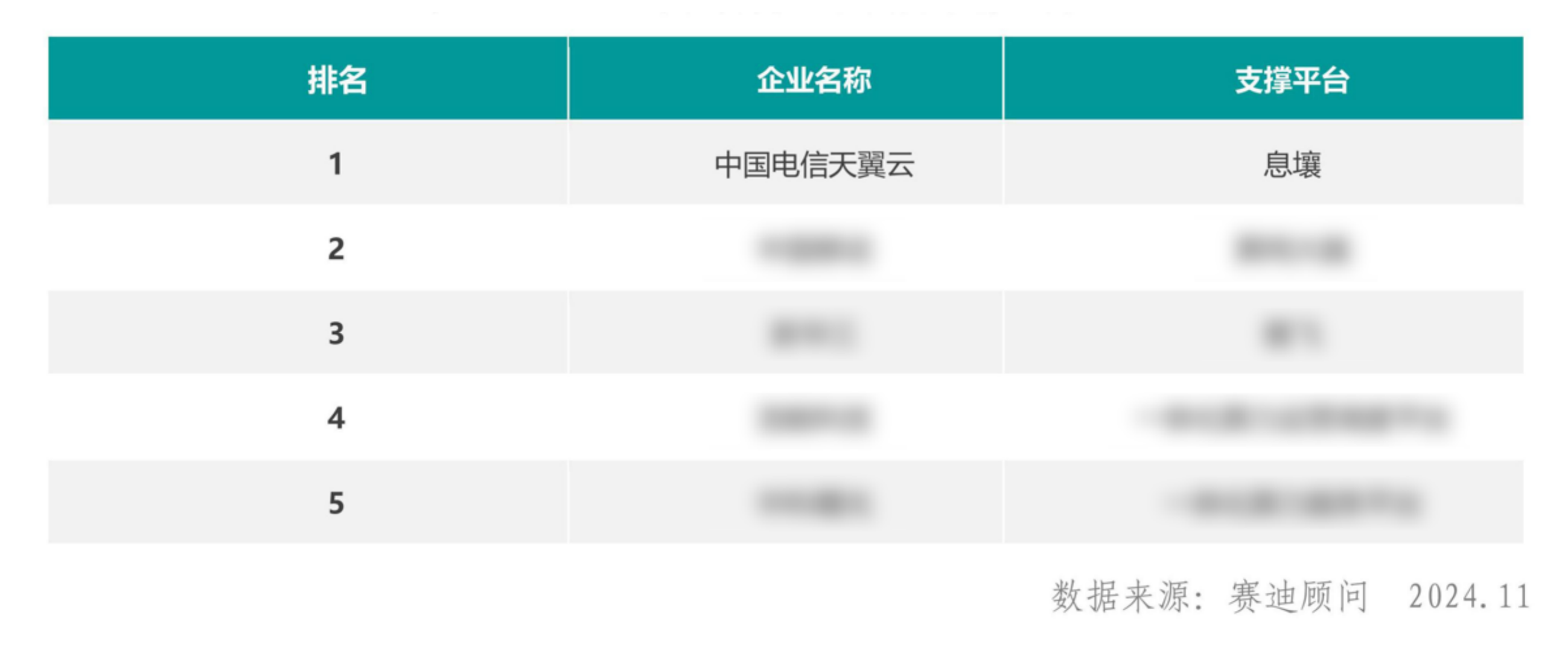 顾问《2024H1中国智算云服务市场研究报告》发布 天翼云位居领导者象限(图2)