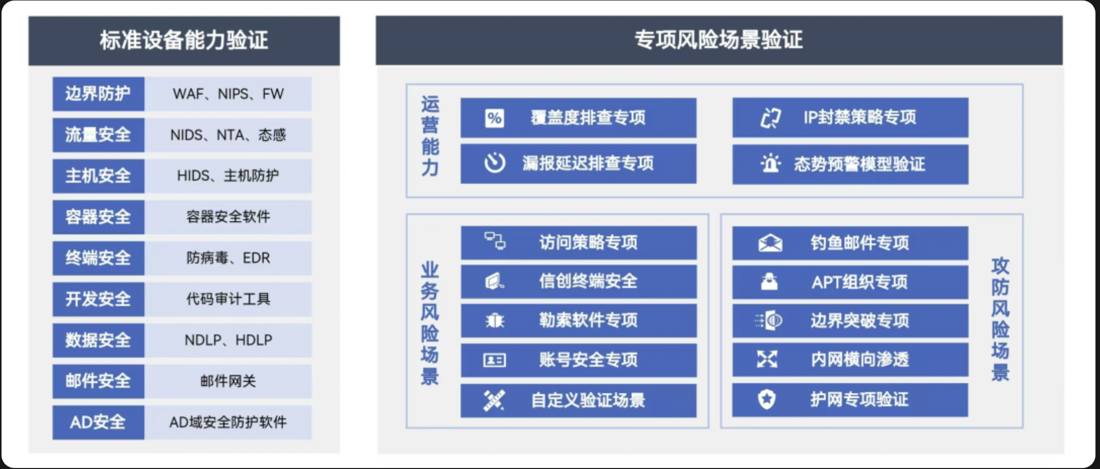 知其安推出三类八项安全运营服务，助力甲方构建精细化安全运营能力(图3)