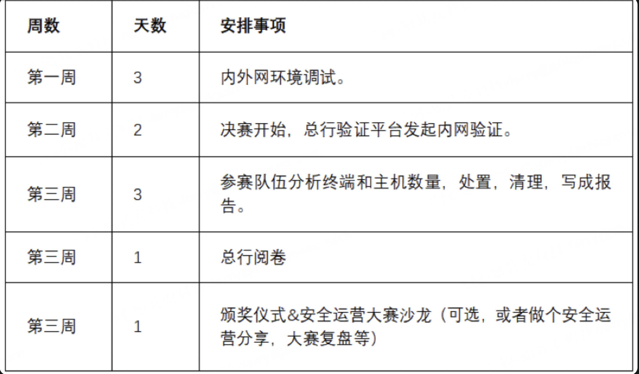 知其安推出三类八项安全运营服务，助力甲方构建精细化安全运营能力(图4)