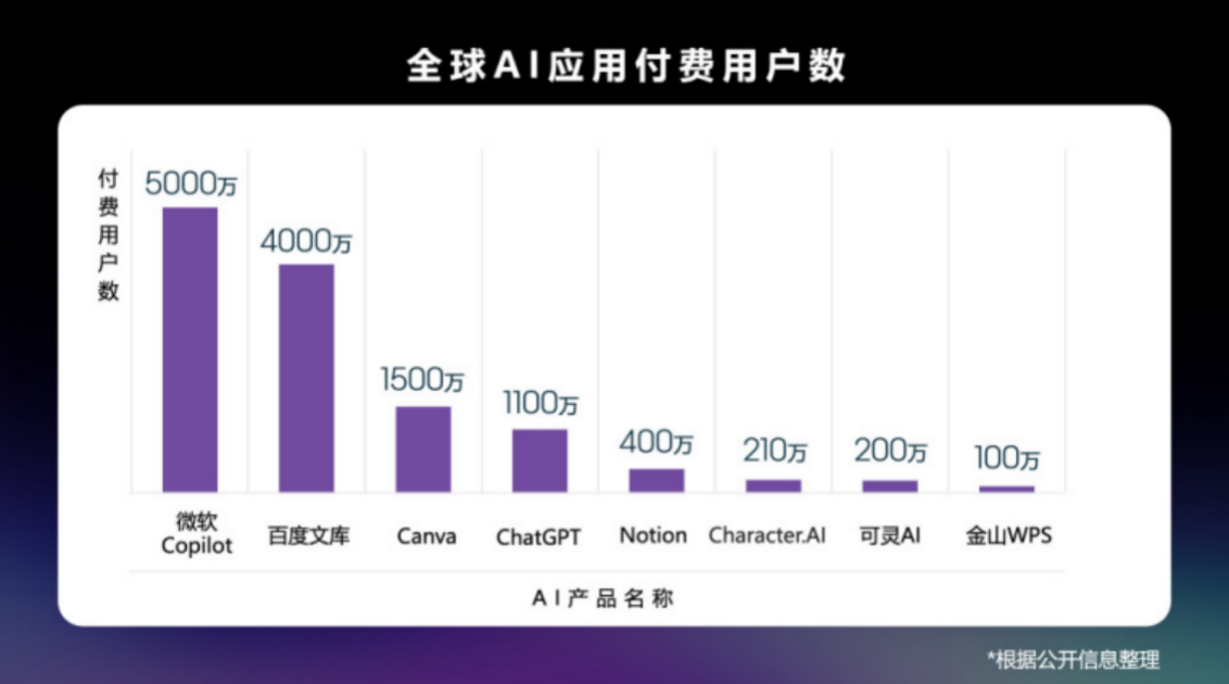 “自由画布”开启公测！百度文库AI功能MAU超9000万(图2)