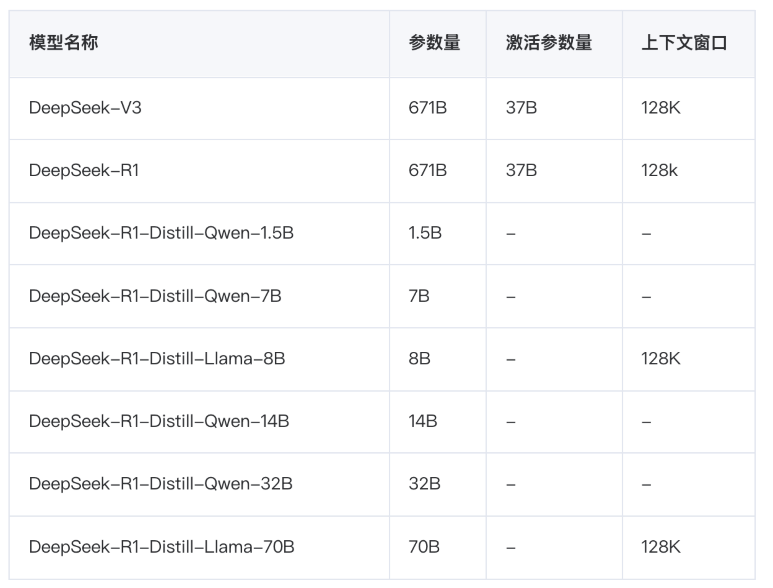 腾讯云TI平台支持DeepSeek系列模型，开发者可免费体验、一键部署(图1)