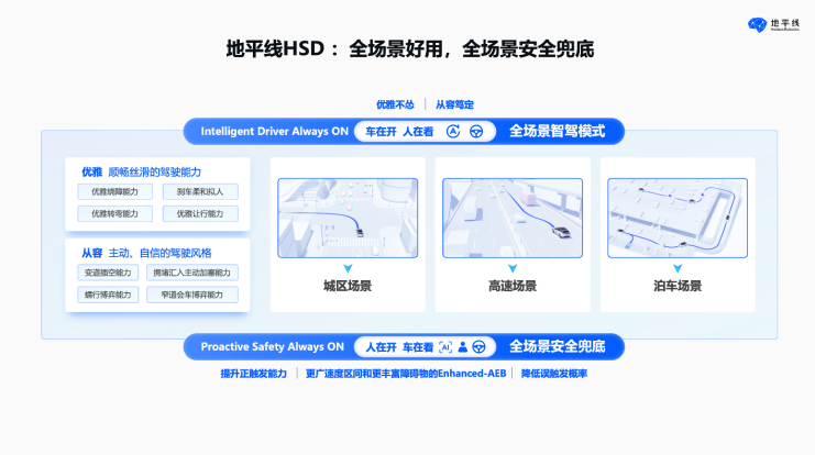 智驾黑科技加持，地平线HSD 拟人表现通行北京繁忙城区(图2)