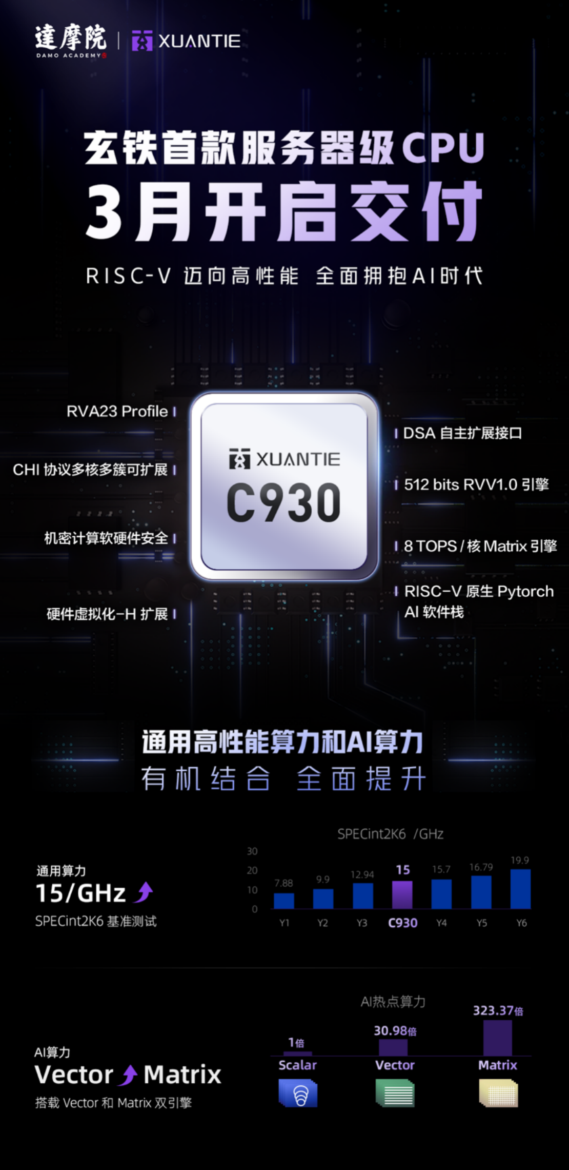 （快讯）玄铁首款服务器级RISC-V处理器C930下月起交付(图1)