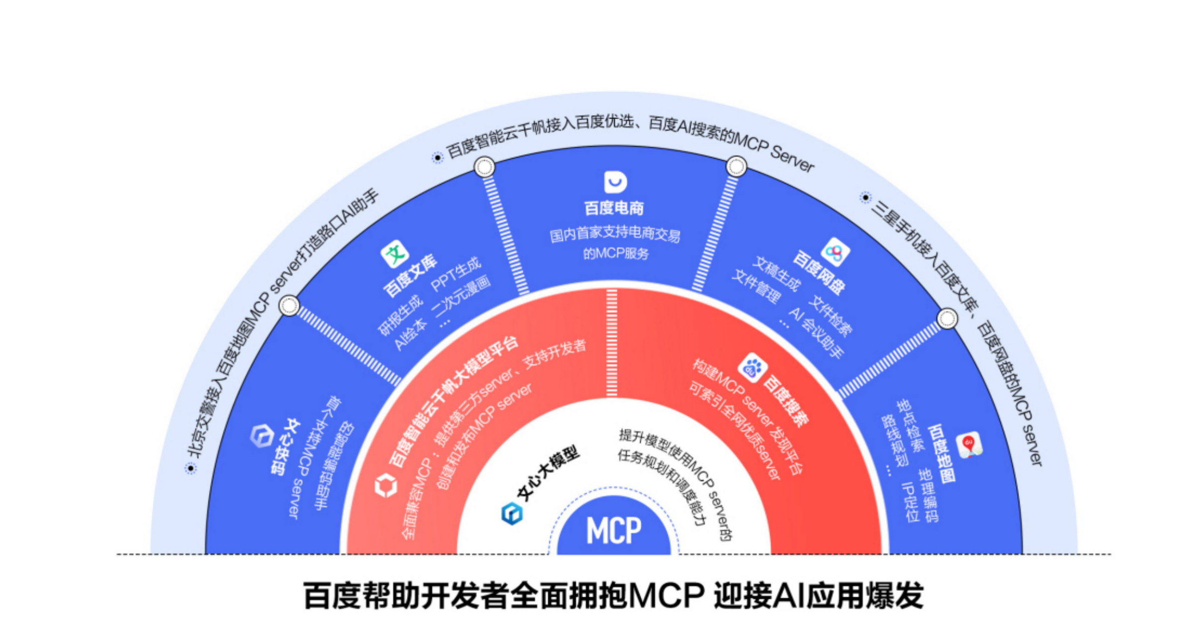 百度Create AI开发者大会：李彦宏发布两大新模型、多款热门AI应用，帮助开发者全面拥抱MCP(图7)
